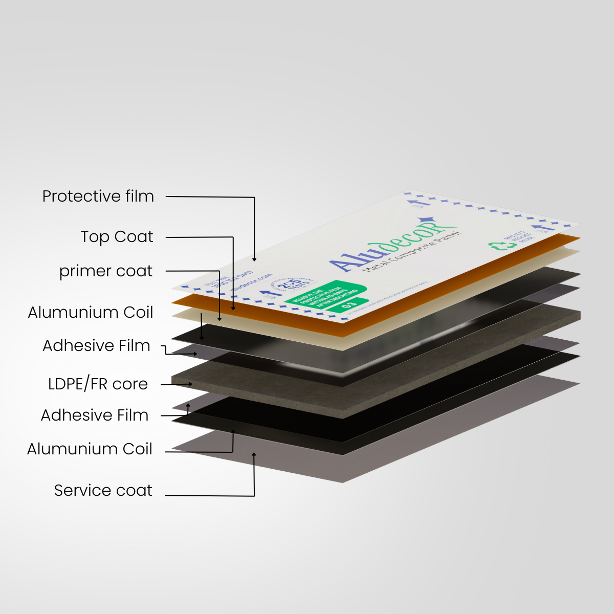 What is an ACP sheet made of?